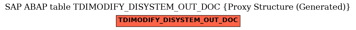 E-R Diagram for table TDIMODIFY_DISYSTEM_OUT_DOC (Proxy Structure (Generated))