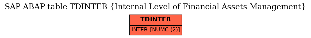 E-R Diagram for table TDINTEB (Internal Level of Financial Assets Management)