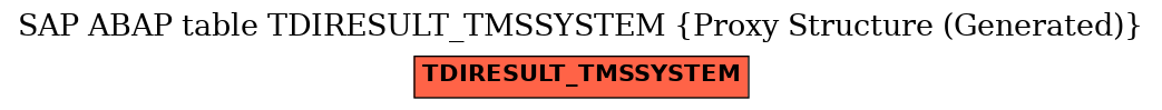 E-R Diagram for table TDIRESULT_TMSSYSTEM (Proxy Structure (Generated))