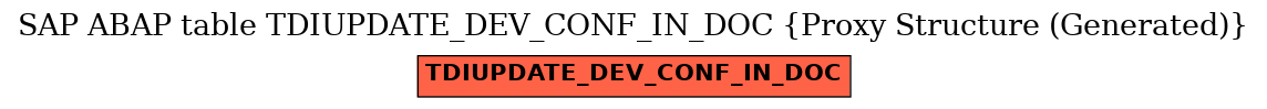 E-R Diagram for table TDIUPDATE_DEV_CONF_IN_DOC (Proxy Structure (Generated))