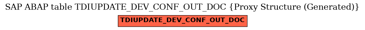 E-R Diagram for table TDIUPDATE_DEV_CONF_OUT_DOC (Proxy Structure (Generated))