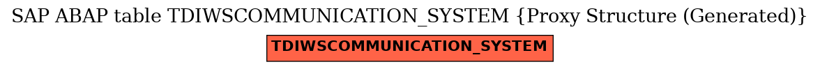 E-R Diagram for table TDIWSCOMMUNICATION_SYSTEM (Proxy Structure (Generated))