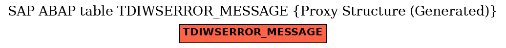 E-R Diagram for table TDIWSERROR_MESSAGE (Proxy Structure (Generated))