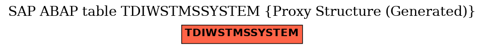 E-R Diagram for table TDIWSTMSSYSTEM (Proxy Structure (Generated))