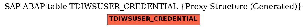 E-R Diagram for table TDIWSUSER_CREDENTIAL (Proxy Structure (Generated))