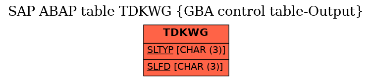 E-R Diagram for table TDKWG (GBA control table-Output)