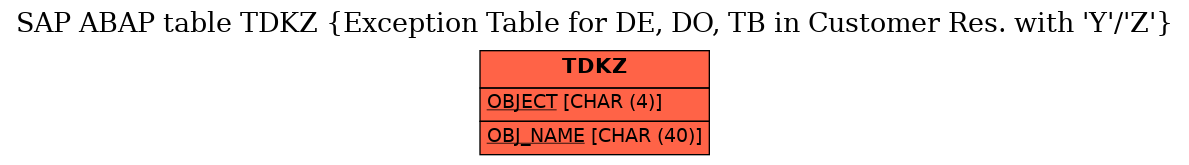 E-R Diagram for table TDKZ (Exception Table for DE, DO, TB in Customer Res. with 