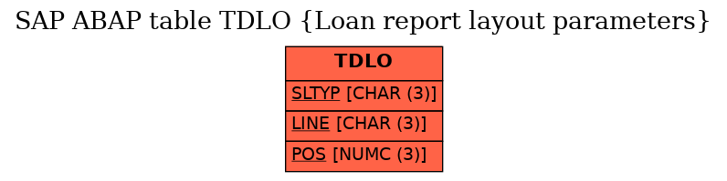 E-R Diagram for table TDLO (Loan report layout parameters)
