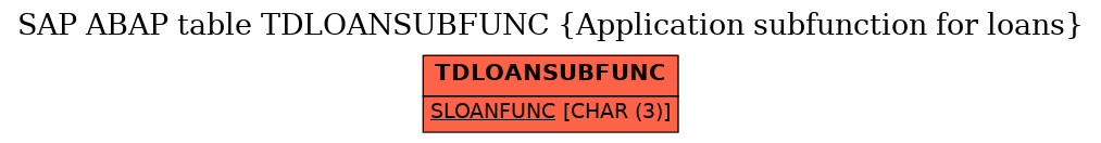 E-R Diagram for table TDLOANSUBFUNC (Application subfunction for loans)