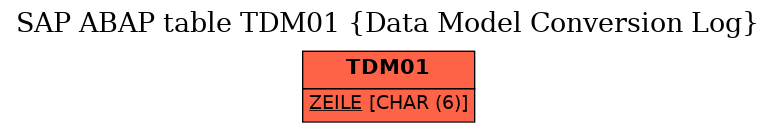 E-R Diagram for table TDM01 (Data Model Conversion Log)