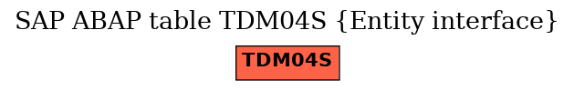 E-R Diagram for table TDM04S (Entity interface)