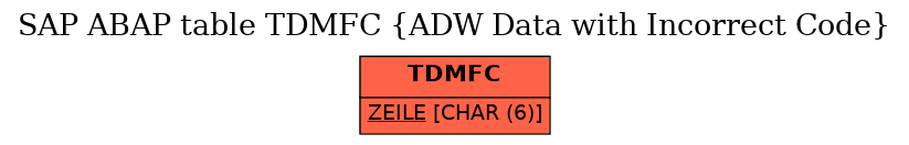 E-R Diagram for table TDMFC (ADW Data with Incorrect Code)
