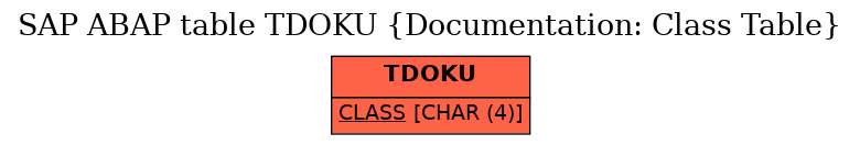 E-R Diagram for table TDOKU (Documentation: Class Table)