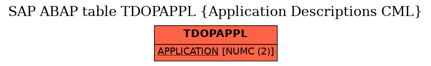 E-R Diagram for table TDOPAPPL (Application Descriptions CML)