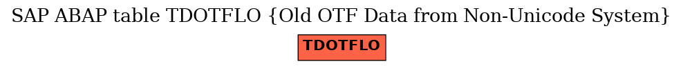 E-R Diagram for table TDOTFLO (Old OTF Data from Non-Unicode System)
