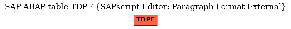 E-R Diagram for table TDPF (SAPscript Editor: Paragraph Format External)