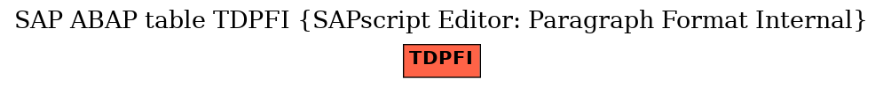 E-R Diagram for table TDPFI (SAPscript Editor: Paragraph Format Internal)