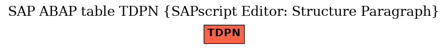 E-R Diagram for table TDPN (SAPscript Editor: Structure Paragraph)
