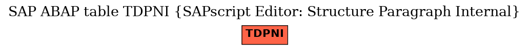 E-R Diagram for table TDPNI (SAPscript Editor: Structure Paragraph Internal)