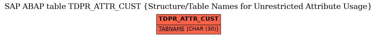 E-R Diagram for table TDPR_ATTR_CUST (Structure/Table Names for Unrestricted Attribute Usage)