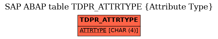 E-R Diagram for table TDPR_ATTRTYPE (Attribute Type)