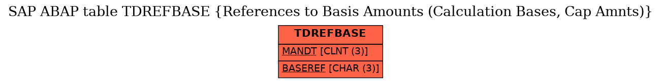 E-R Diagram for table TDREFBASE (References to Basis Amounts (Calculation Bases, Cap Amnts))