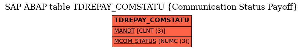 E-R Diagram for table TDREPAY_COMSTATU (Communication Status Payoff)