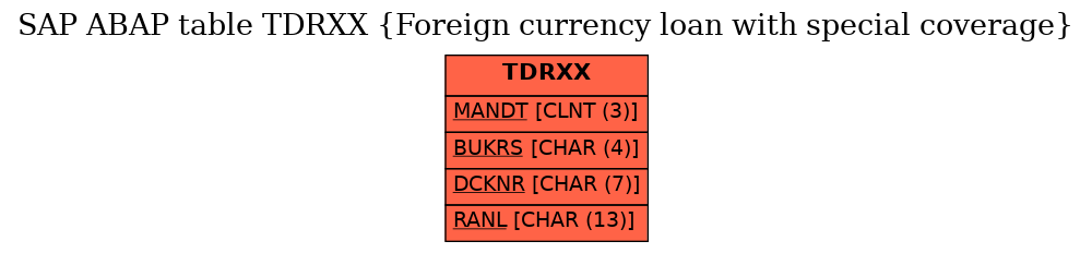 E-R Diagram for table TDRXX (Foreign currency loan with special coverage)