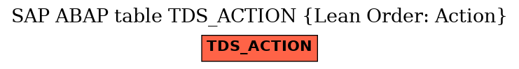 E-R Diagram for table TDS_ACTION (Lean Order: Action)