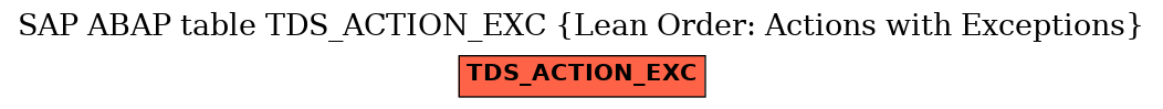 E-R Diagram for table TDS_ACTION_EXC (Lean Order: Actions with Exceptions)