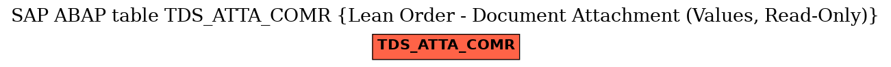 E-R Diagram for table TDS_ATTA_COMR (Lean Order - Document Attachment (Values, Read-Only))