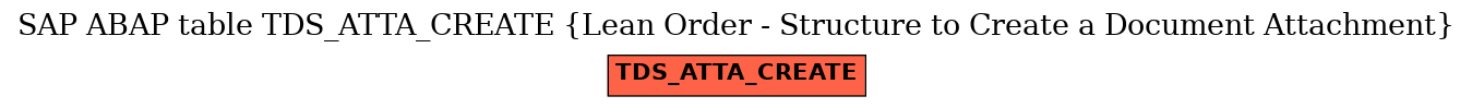 E-R Diagram for table TDS_ATTA_CREATE (Lean Order - Structure to Create a Document Attachment)