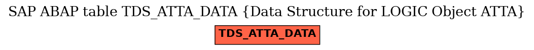 E-R Diagram for table TDS_ATTA_DATA (Data Structure for LOGIC Object ATTA)