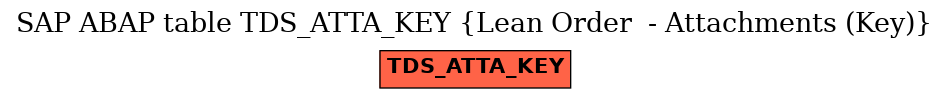 E-R Diagram for table TDS_ATTA_KEY (Lean Order  - Attachments (Key))