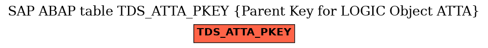 E-R Diagram for table TDS_ATTA_PKEY (Parent Key for LOGIC Object ATTA)