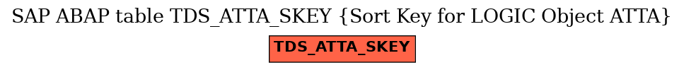 E-R Diagram for table TDS_ATTA_SKEY (Sort Key for LOGIC Object ATTA)