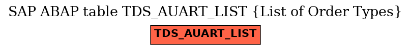 E-R Diagram for table TDS_AUART_LIST (List of Order Types)