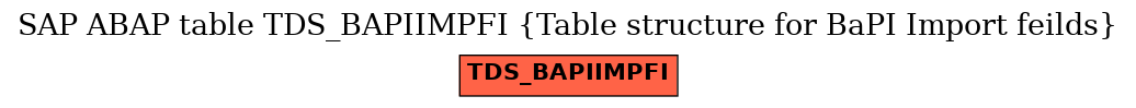 E-R Diagram for table TDS_BAPIIMPFI (Table structure for BaPI Import feilds)