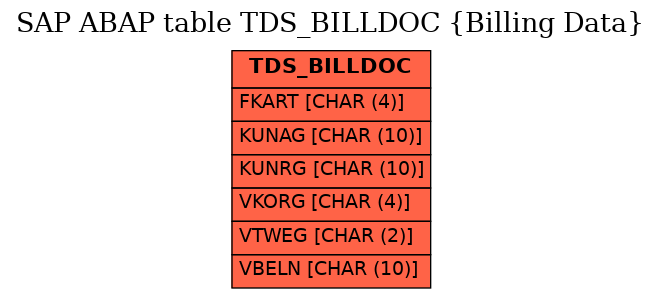 E-R Diagram for table TDS_BILLDOC (Billing Data)