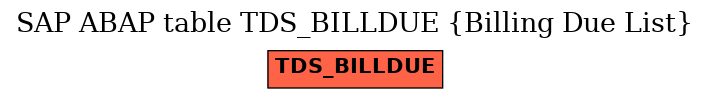 E-R Diagram for table TDS_BILLDUE (Billing Due List)