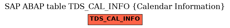 E-R Diagram for table TDS_CAL_INFO (Calendar Information)