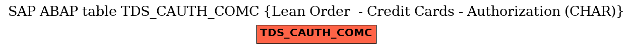 E-R Diagram for table TDS_CAUTH_COMC (Lean Order  - Credit Cards - Authorization (CHAR))