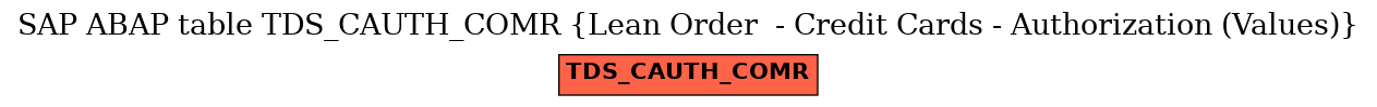 E-R Diagram for table TDS_CAUTH_COMR (Lean Order  - Credit Cards - Authorization (Values))