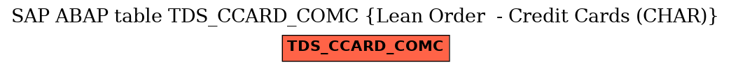 E-R Diagram for table TDS_CCARD_COMC (Lean Order  - Credit Cards (CHAR))