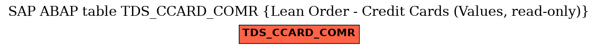 E-R Diagram for table TDS_CCARD_COMR (Lean Order - Credit Cards (Values, read-only))