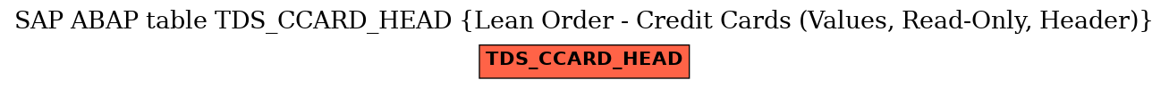 E-R Diagram for table TDS_CCARD_HEAD (Lean Order - Credit Cards (Values, Read-Only, Header))