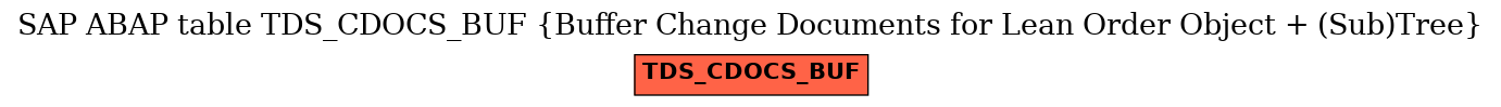 E-R Diagram for table TDS_CDOCS_BUF (Buffer Change Documents for Lean Order Object + (Sub)Tree)
