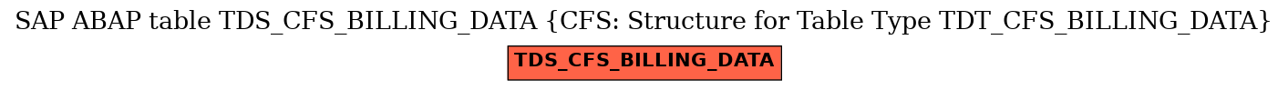 E-R Diagram for table TDS_CFS_BILLING_DATA (CFS: Structure for Table Type TDT_CFS_BILLING_DATA)