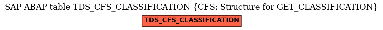 E-R Diagram for table TDS_CFS_CLASSIFICATION (CFS: Structure for GET_CLASSIFICATION)