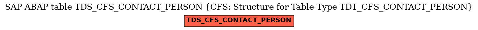 E-R Diagram for table TDS_CFS_CONTACT_PERSON (CFS: Structure for Table Type TDT_CFS_CONTACT_PERSON)